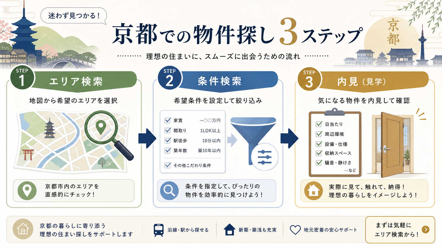 京都でデザイナーズ物件を探す方法
