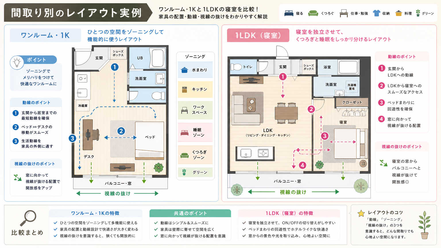 【間取り別】狭い部屋を広く見せるレイアウト実例